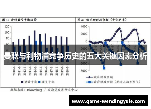 曼联与利物浦竞争历史的五大关键因素分析