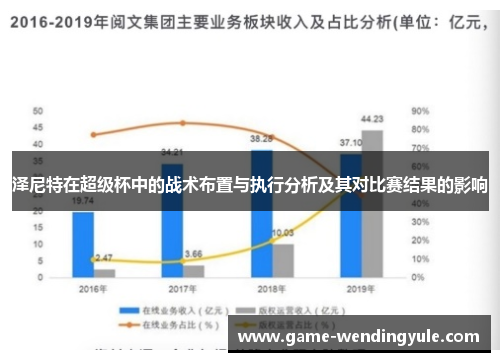 泽尼特在超级杯中的战术布置与执行分析及其对比赛结果的影响
