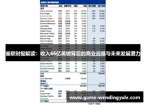 曼联财报解读：收入66亿英镑背后的商业战略与未来发展潜力