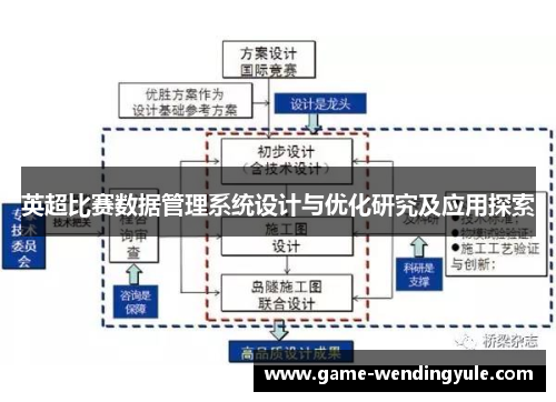 英超比赛数据管理系统设计与优化研究及应用探索