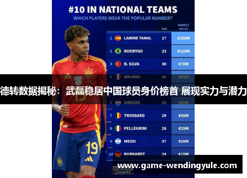 德转数据揭秘：武磊稳居中国球员身价榜首 展现实力与潜力
