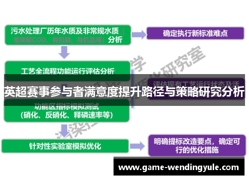英超赛事参与者满意度提升路径与策略研究分析
