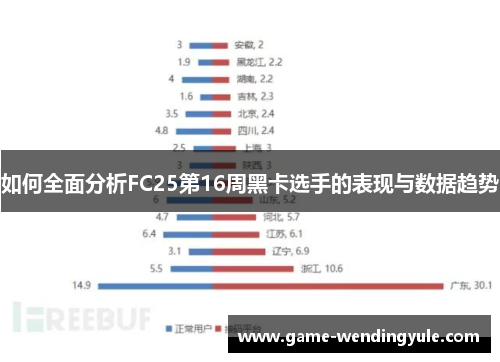 如何全面分析FC25第16周黑卡选手的表现与数据趋势