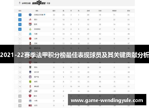 2021-22赛季法甲积分榜最佳表现球员及其关键贡献分析