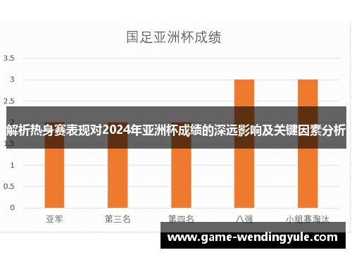 解析热身赛表现对2024年亚洲杯成绩的深远影响及关键因素分析
