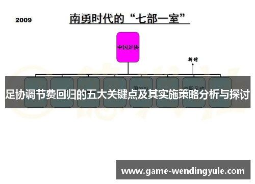 足协调节费回归的五大关键点及其实施策略分析与探讨