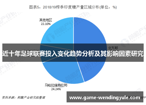 近十年足球联赛投入变化趋势分析及其影响因素研究