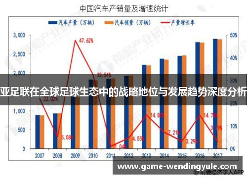 亚足联在全球足球生态中的战略地位与发展趋势深度分析