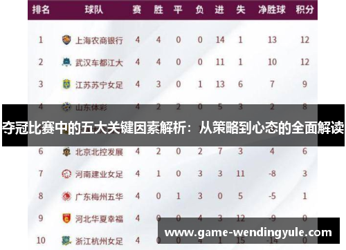 夺冠比赛中的五大关键因素解析：从策略到心态的全面解读