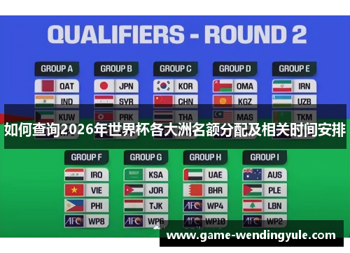 如何查询2026年世界杯各大洲名额分配及相关时间安排